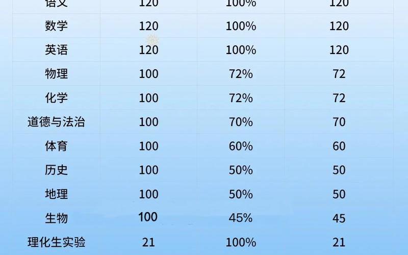 東莞中考分?jǐn)?shù)線_東莞中考分?jǐn)?shù)線錄取線