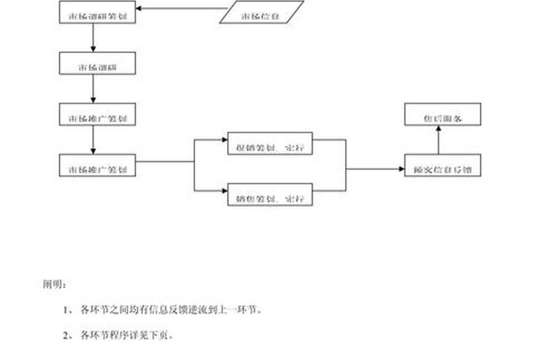 工作 *** 六十条-工作 *** 六十条 草案下载