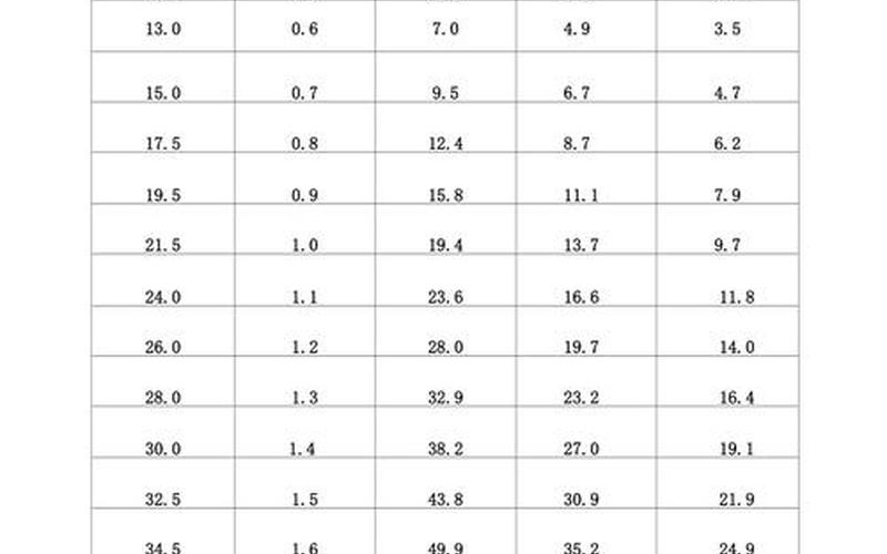 镀锌钢丝绳规格;镀锌钢丝绳规格是多少