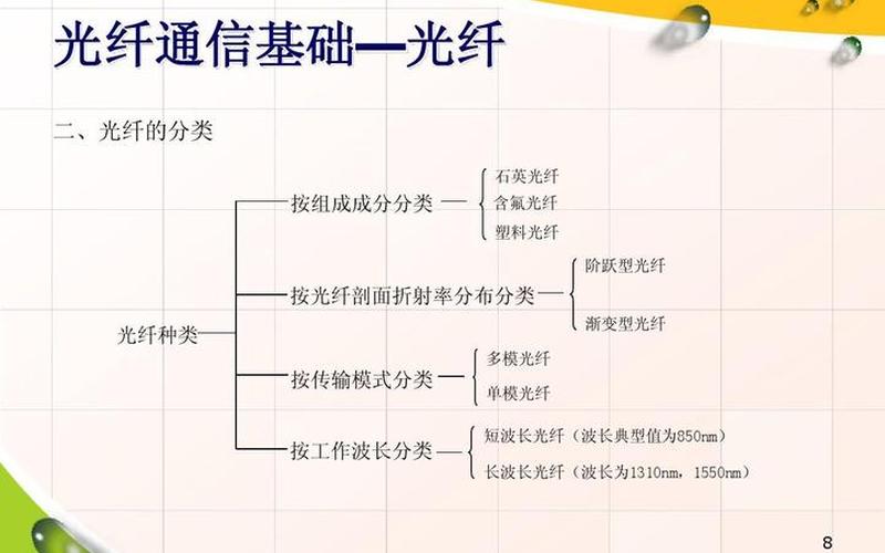 光纤通信的缺点-光纤通信有的优点和缺点