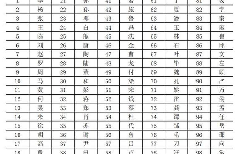 第七次人口普查結果_第七次人口普查結果公布姓氏排名