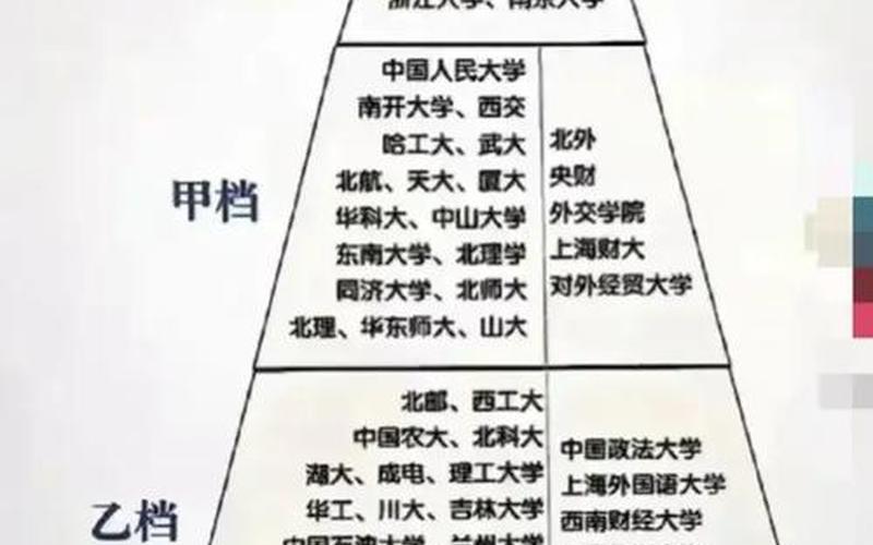 殿阁大学士;殿阁大学士与内阁大学士的区别
