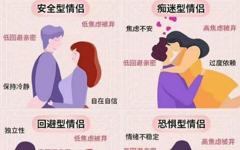 次约会;次约会就有肢体接触,是不是不太正常