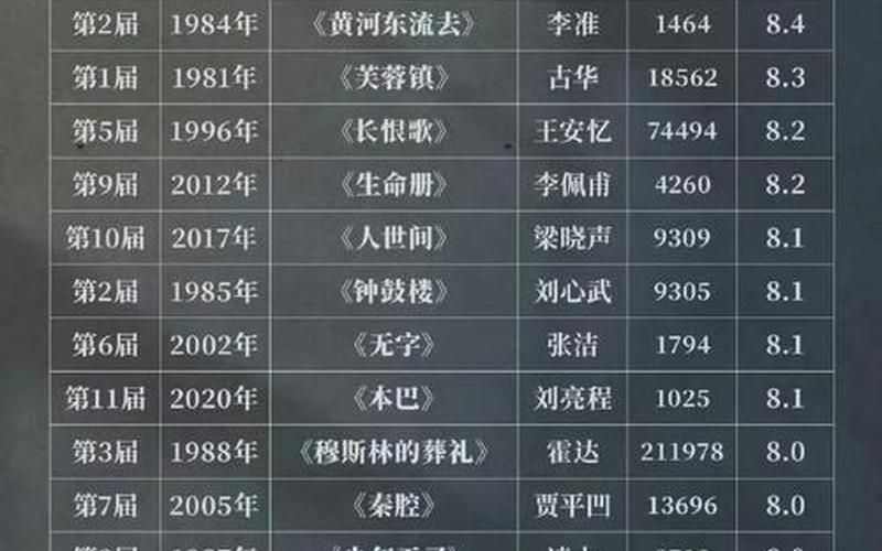第九屆茅盾文學(xué)獎(jiǎng)(第九屆茅盾文學(xué)獎(jiǎng)作品目錄)
