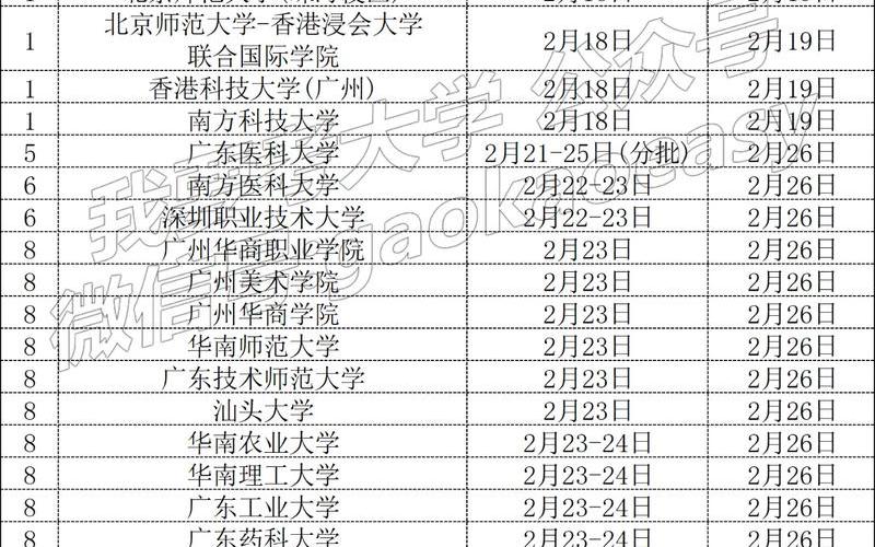 廣西高三初三4月7日開學-廣西高三初三4月7日開學時間