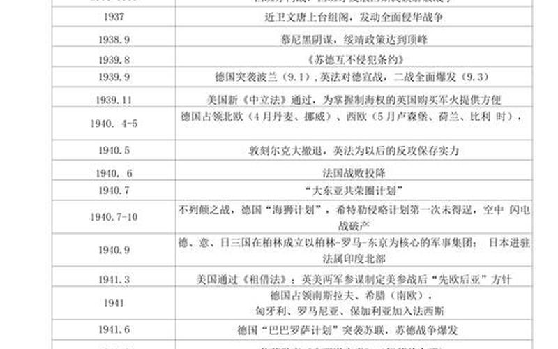 次世界大战的起止时间(次世界大战的起止时间是(),其性质是())