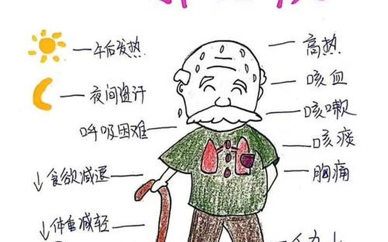 肺结核病人最常见的症状(肺结核病人最常见的症状是下列哪个？ (单选题 ))