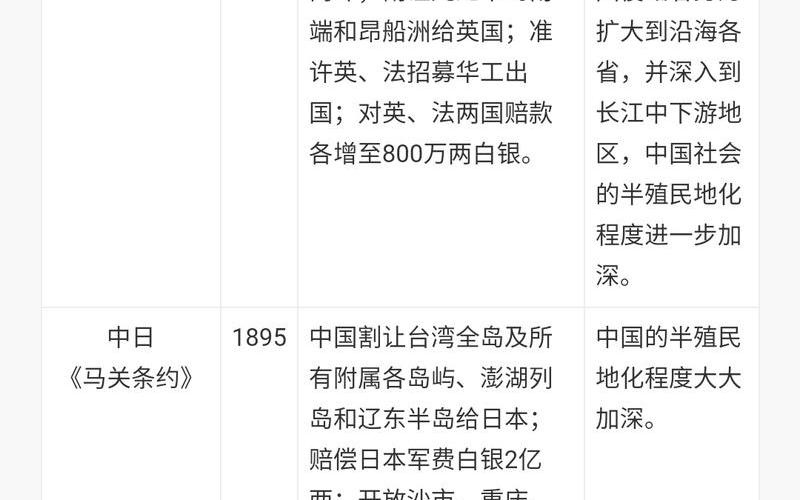 个不平等条约_个不平等条约在哪里签订