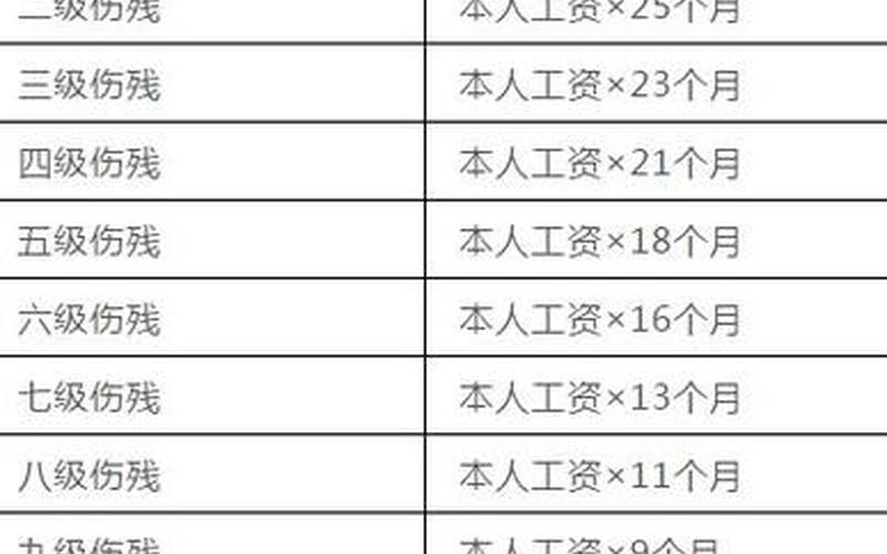 工傷賠償標準2021最新工傷賠償標準;工傷賠償標準2021最新工傷賠償標準安徽省