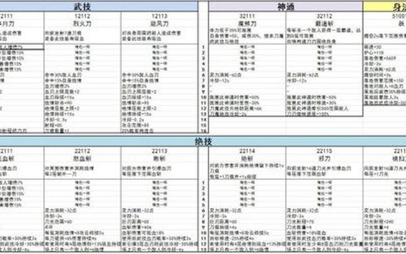 鬼谷八荒剑修门派;鬼谷八荒剑修门派有哪些