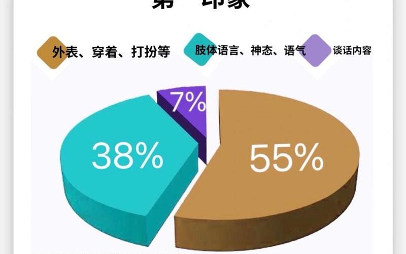 印象效应(印象效应55387定律)