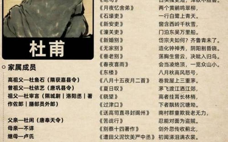杜甫是个怎么样的人-杜甫是个怎么样的人300字