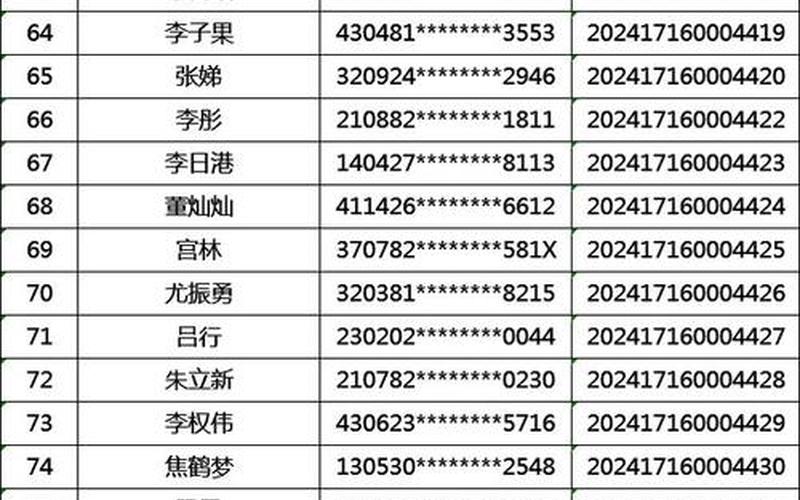 寶雞公租房搖號名單-寶雞公租房搖號名單查詢