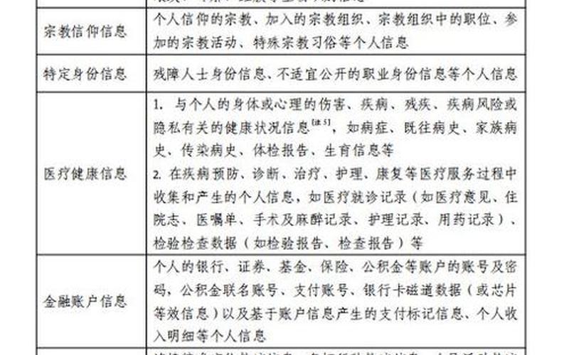個人敏感信息(個人信息包括哪些內容)