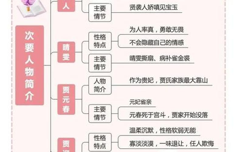 北辙南辕人物关系-北辙南辕人物关系介绍