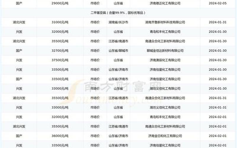 二甲基亞砜的作用;二甲基亞砜的作用價(jià)格