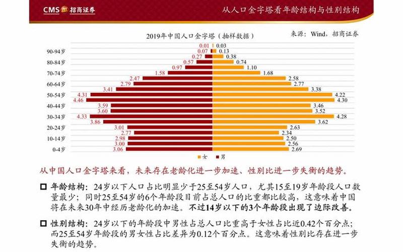 第七次全国人口普查的标准时点是-在第七次全国人口普查的标准时点是