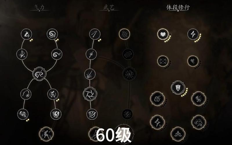 斗戰(zhàn)神靈猴技能加點_斗戰(zhàn)神靈猴技能加點圖片
