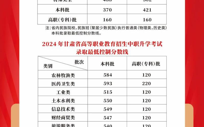 高考成績今起陸續公布-高考成績今起陸續公布甘肅