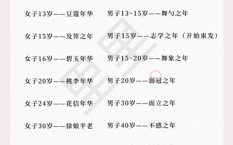 古人稱男子二十歲為;古人稱男子二十歲為什