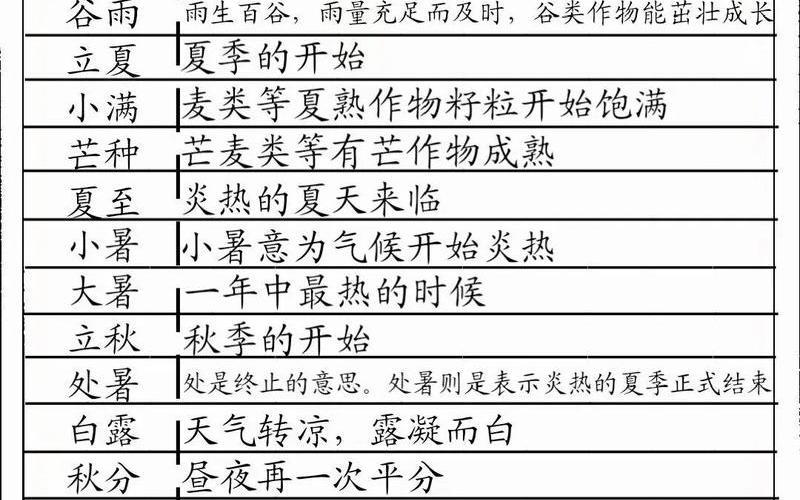 二十四節氣的含義-每個二十四節氣的含義