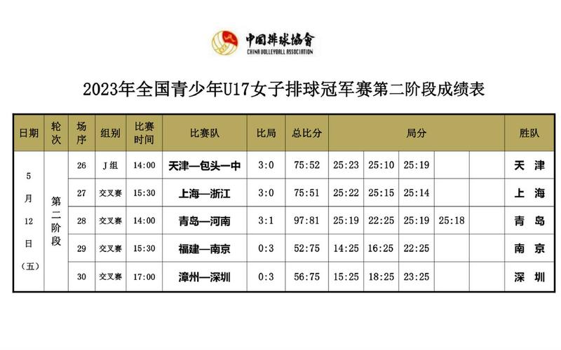 半決賽賽程表(上海女排半決賽賽程表)