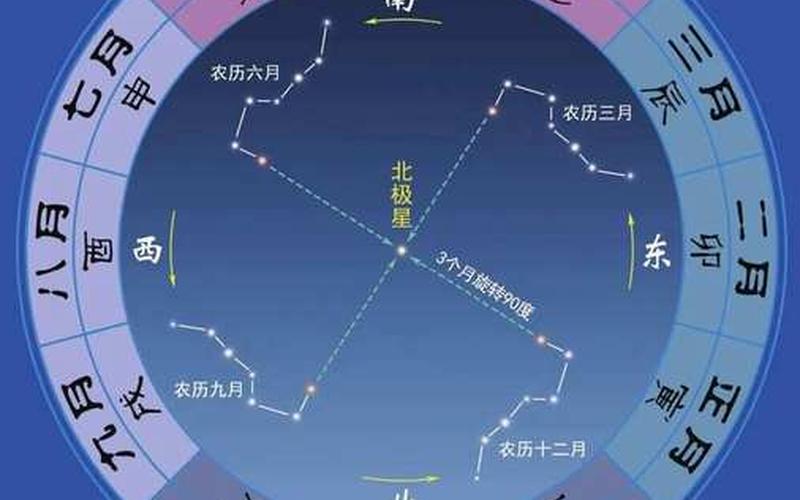 北斗七星的传说_北斗七星的传说阅读感想
