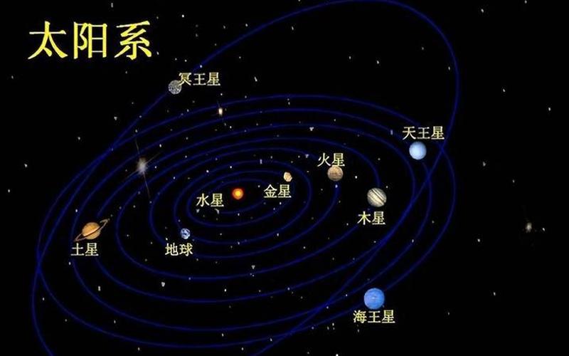 個太陽系(個太陽系在哪里)