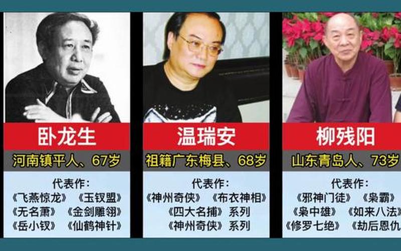 古典武侠小说作者_古典武侠小说作者有哪些