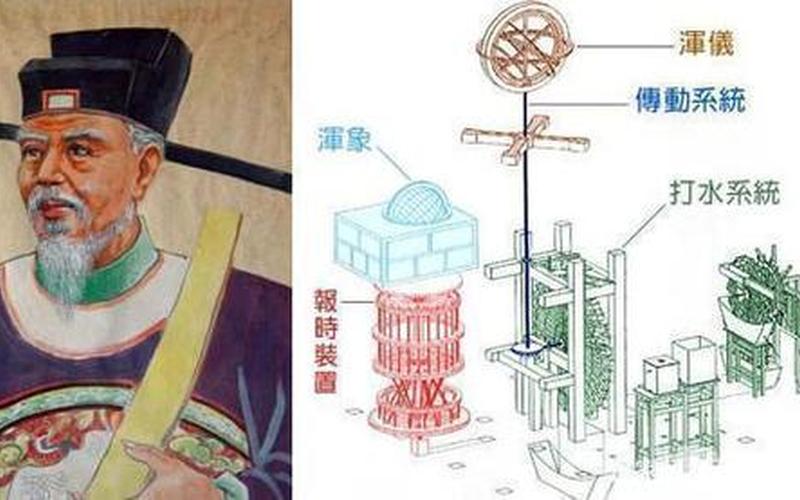 北宋的科技成就包括(北宋的科技成就包括哪些)