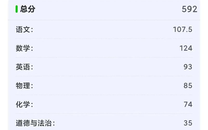 巢湖中考成绩查询(巢湖中考成绩查询时间是什么时候)