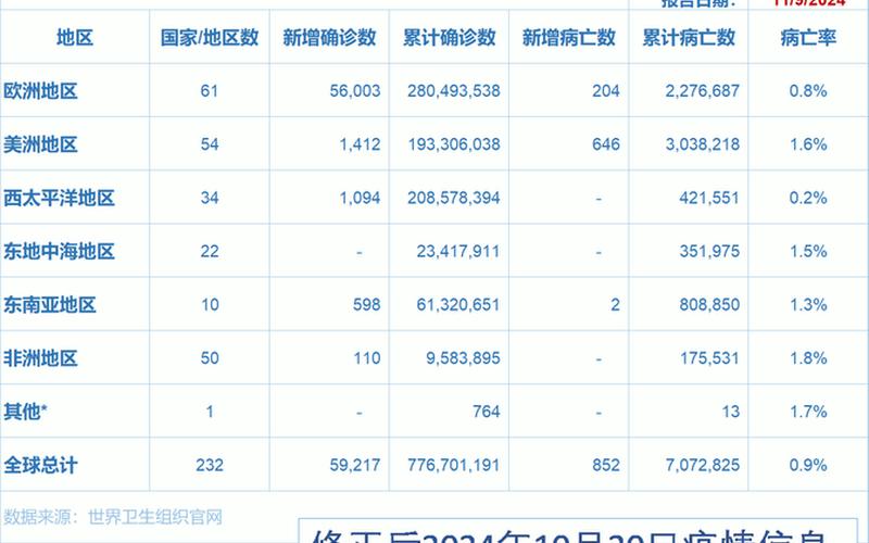 德國新增新冠確診117732例;德國報告新增592例新冠肺炎確診病例
