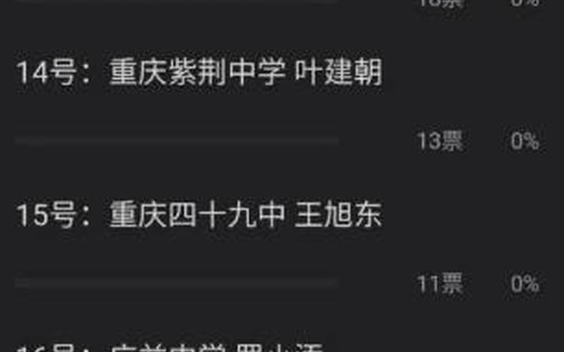 巴蜀中學十大校草-巴蜀中學十大校草春城