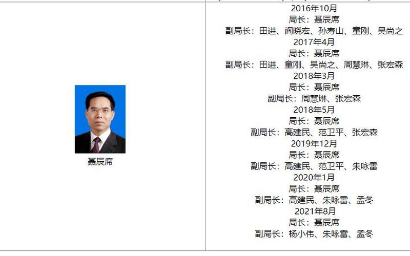 廣電總局局長_廣電總局局長與宣傳部部長