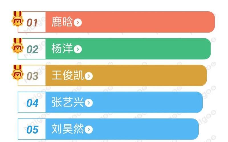 大陸男明星-大陸男明星名字大全