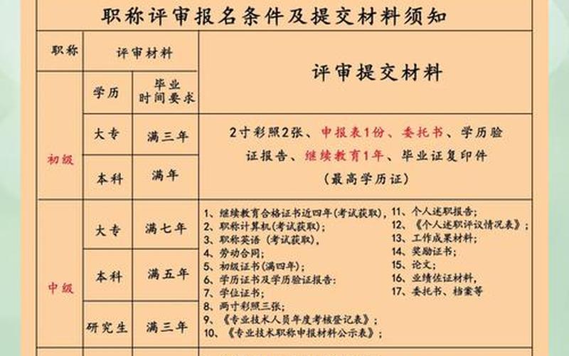 工程师职称评定_工程师职称评定需要什么材料