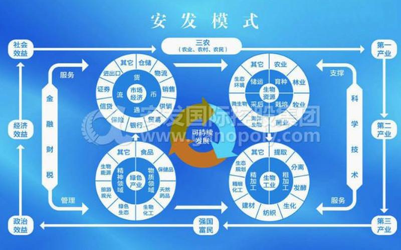 安發國際獎金制度;安發國際獎金制度明細600-1200