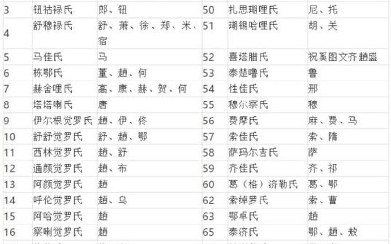 爱新觉罗后代(爱新觉罗后代明星名单)