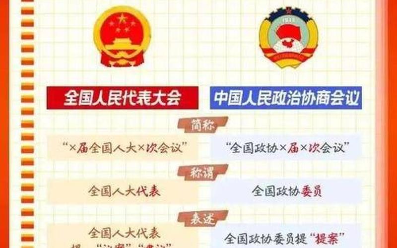 二會什么時候開;二會什么時候開始和結束