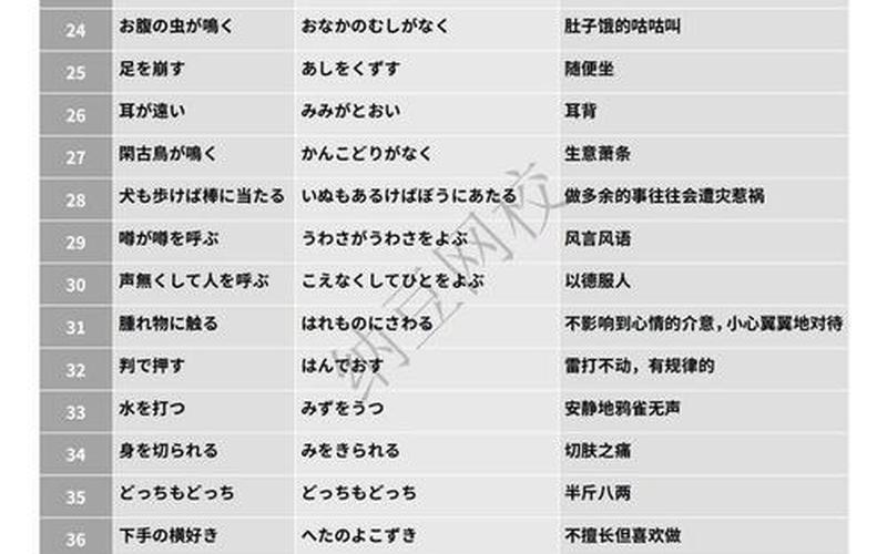 百度翻譯日語-百度翻譯日語準確嗎