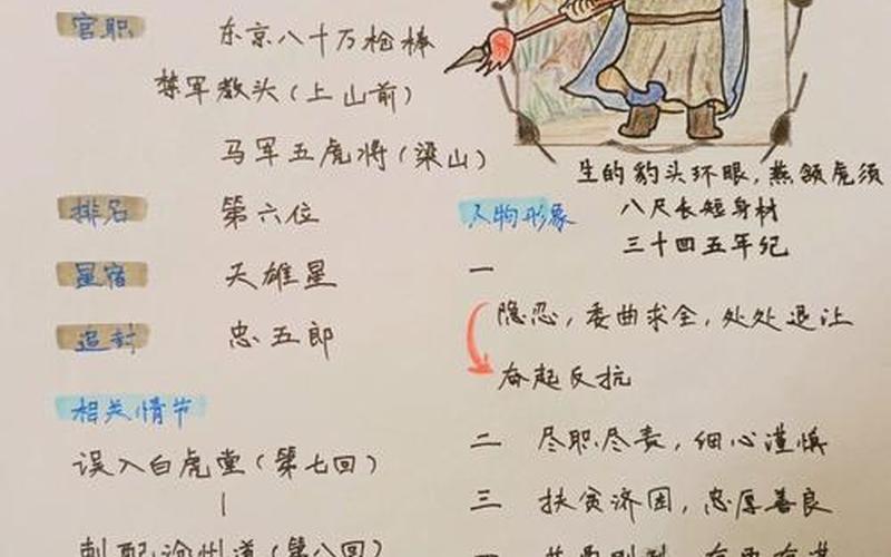 曹沖是怎么死的_曹沖的死因是什么