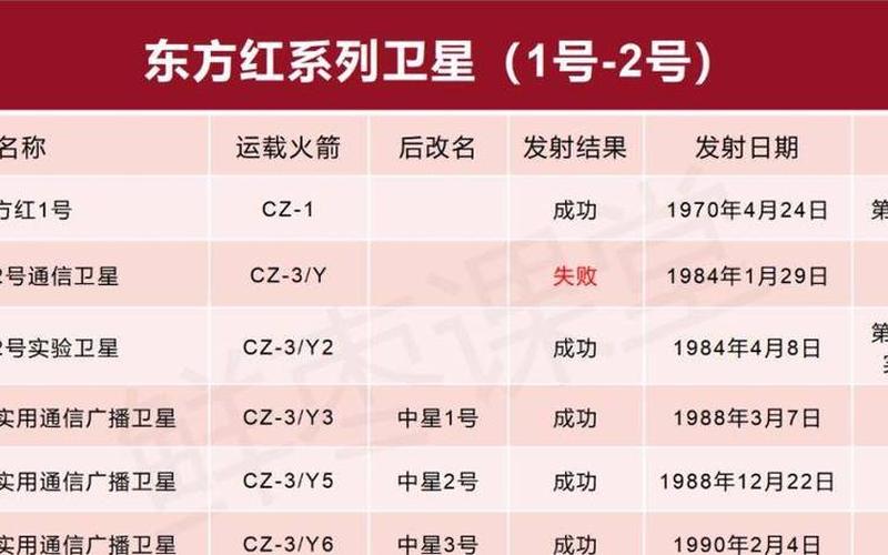 高分10号;高分10号卫星发射时间