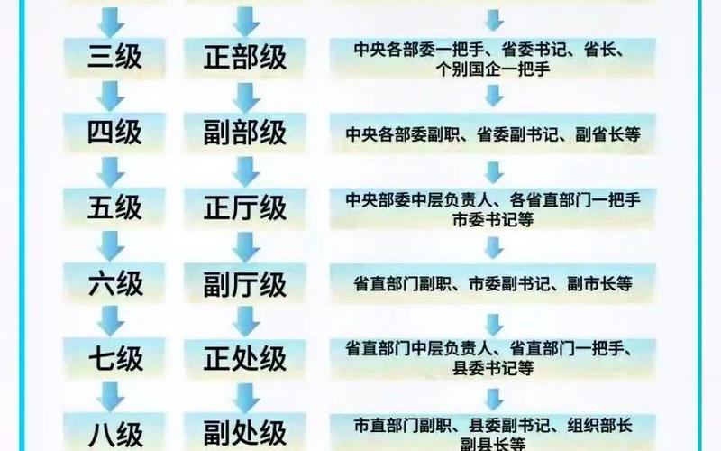 官员财产公开;官员财产公开制度有几个国家实行
