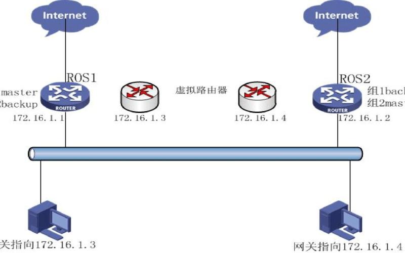 virtualrouter-第1张图片-铖浩科技