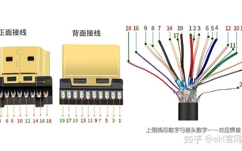 hdmi接口定义(hdmi接口定义引脚说明)-第1张图片-铖浩科技