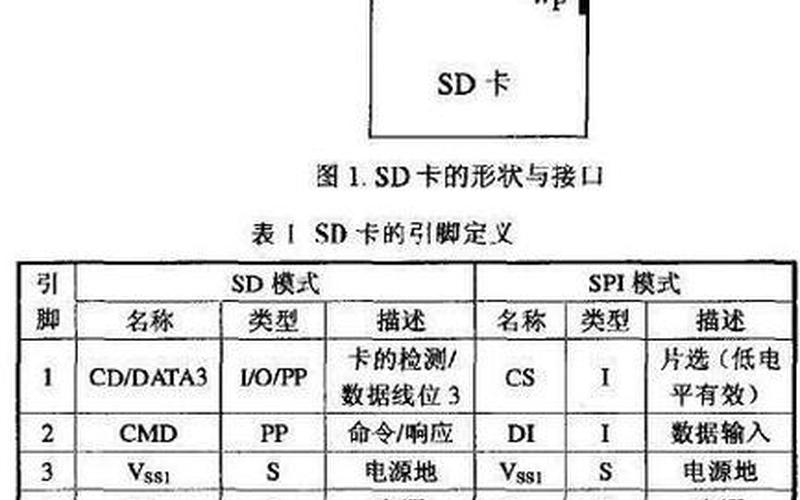 内存卡怎么格式化(监控内存卡怎么格式化)-第1张图片-铖浩科技