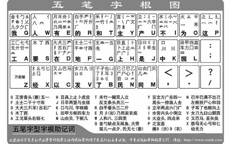 万能五笔输入法教程(万能五笔输入法官方)-第1张图片-铖浩科技