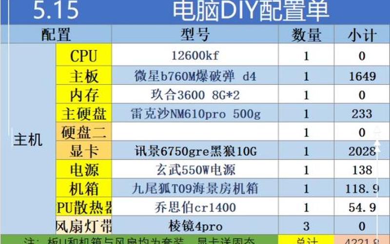 电脑配置怎么看好不好(电脑配置怎么看好不好使)-第1张图片-铖浩科技