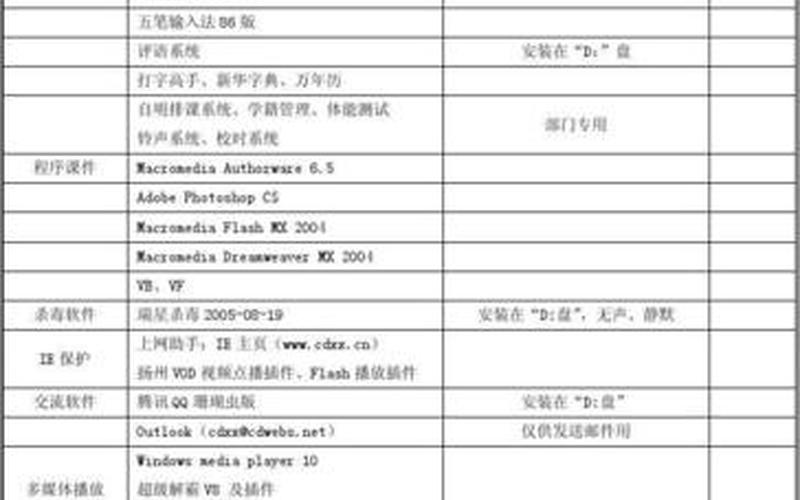 电脑装机必备软件(电脑装机必备软件清单)-第1张图片-铖浩科技