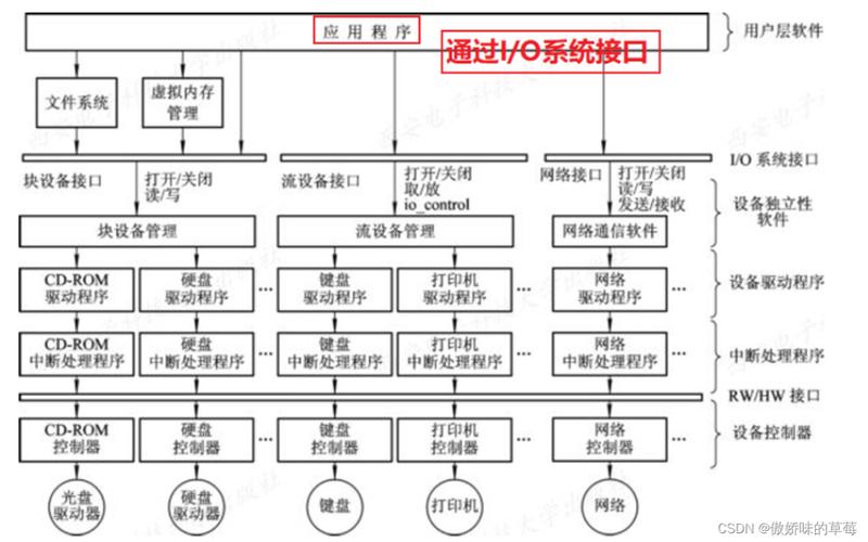 系统大全(操作系统大全)-第1张图片-铖浩科技
